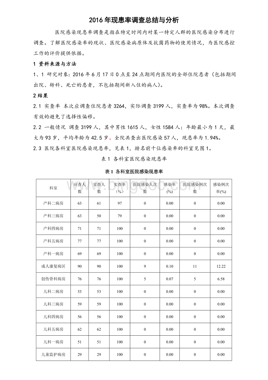 2016年6月17现患率调查总结与分析Word文档下载推荐.doc