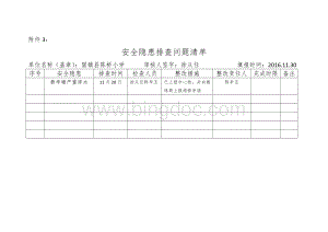 安全隐患排查问题清单文档格式.docx