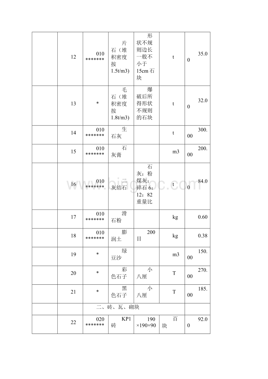 份徐州建筑材料市场指导价.docx_第2页