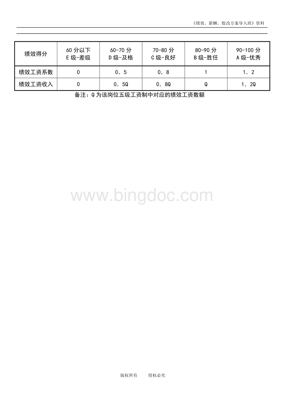 行政总监绩效考核表Word下载.doc_第3页