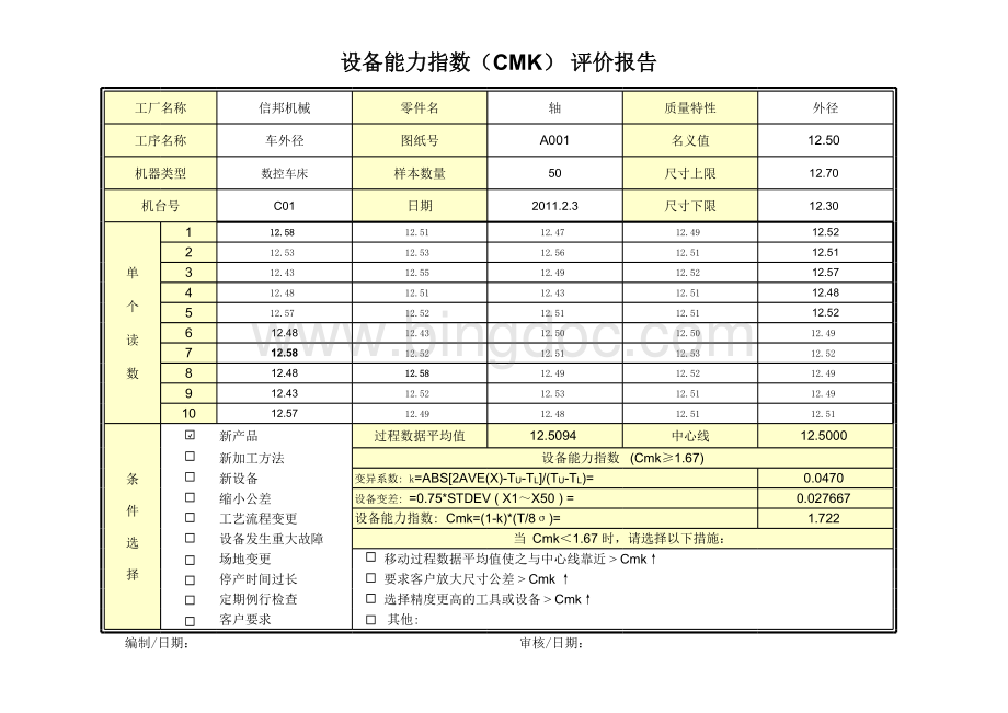CMK设备能力指数分析模板(自动计算)表格文件下载.xls
