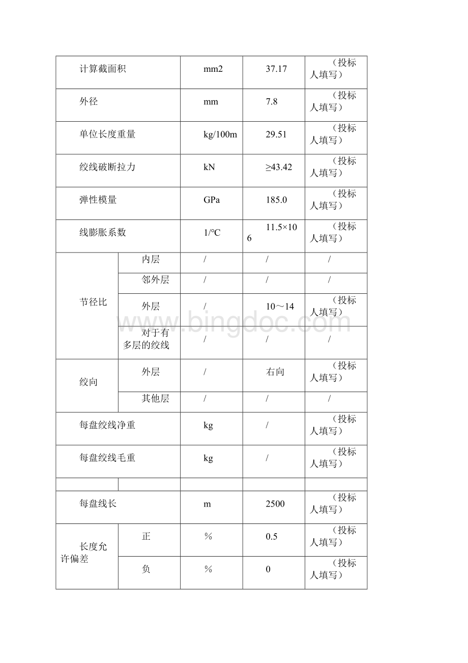 镀锌钢绞线技术参数表.docx_第2页