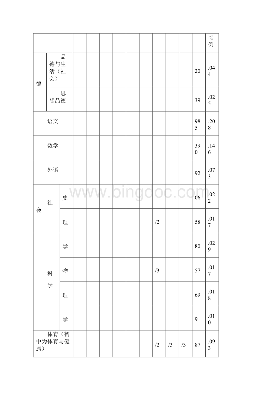 学校课时标准Word文档下载推荐.docx_第3页