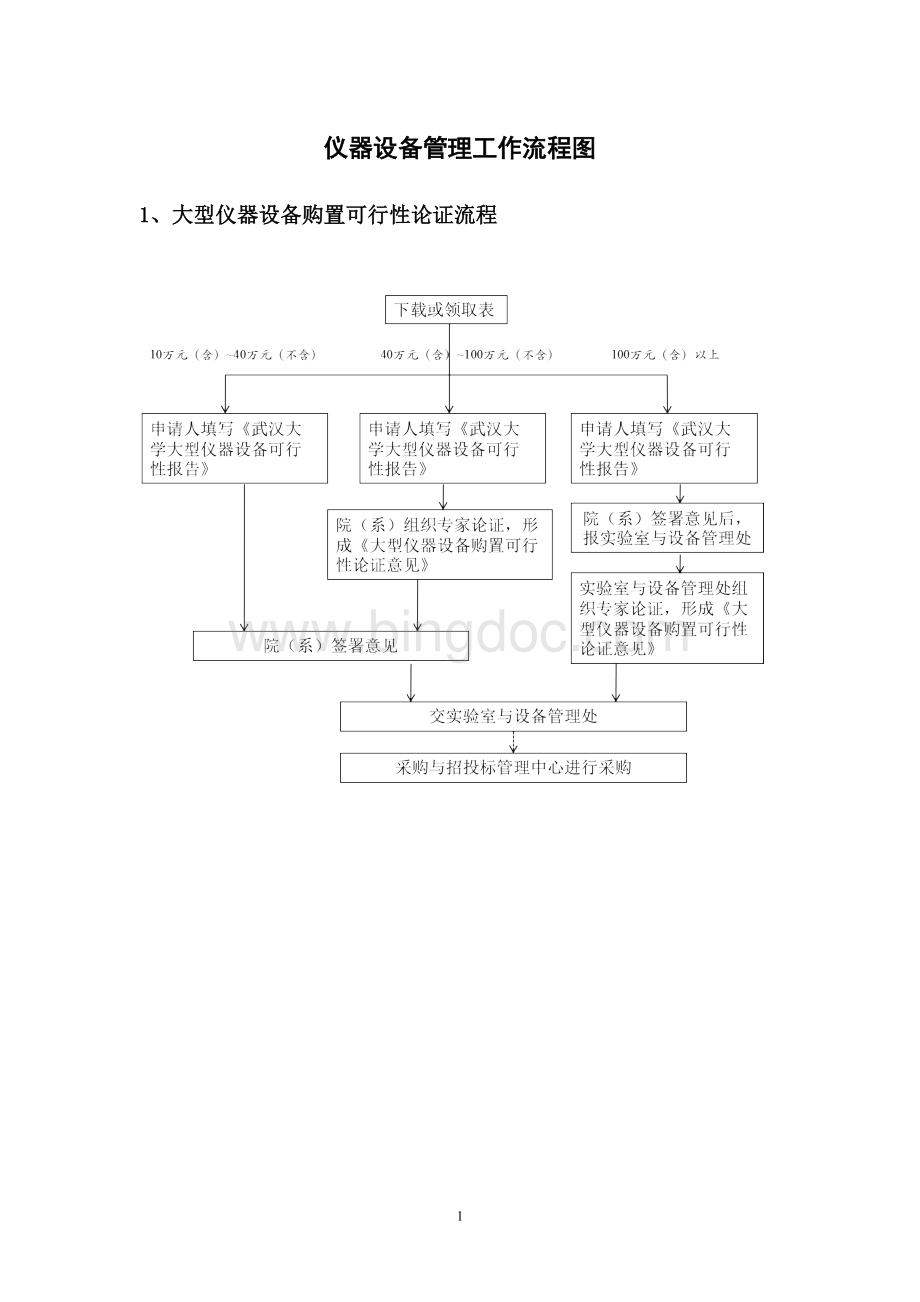 仪器设备管理工作流程图.doc