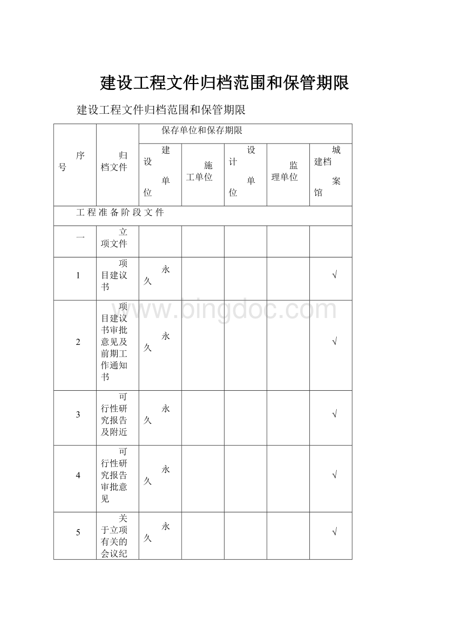 建设工程文件归档范围和保管期限.docx_第1页