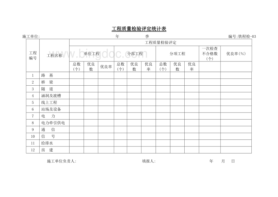 铁路施工工程检查证规范表格大全-铁程检最新.doc_第3页