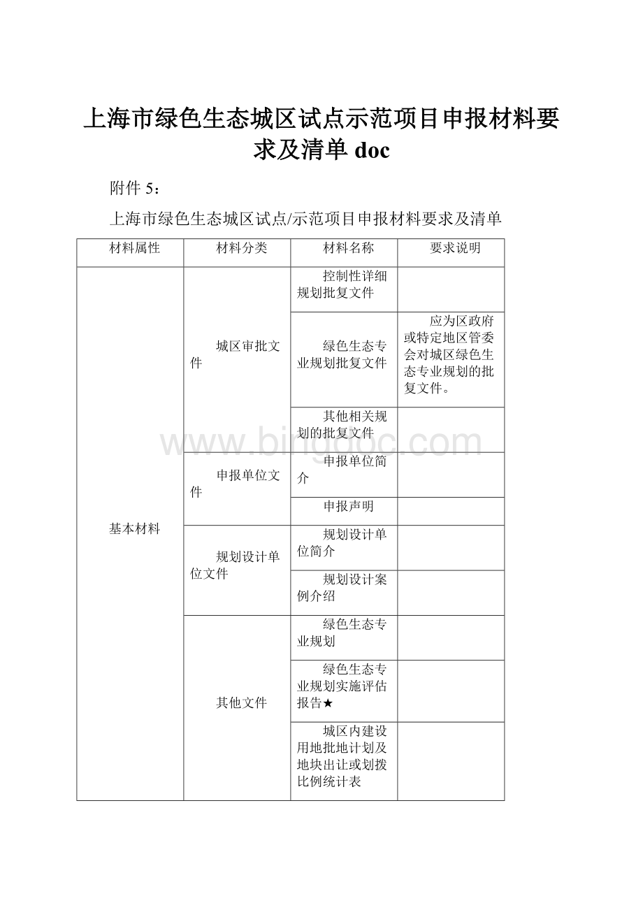 上海市绿色生态城区试点示范项目申报材料要求及清单doc.docx_第1页