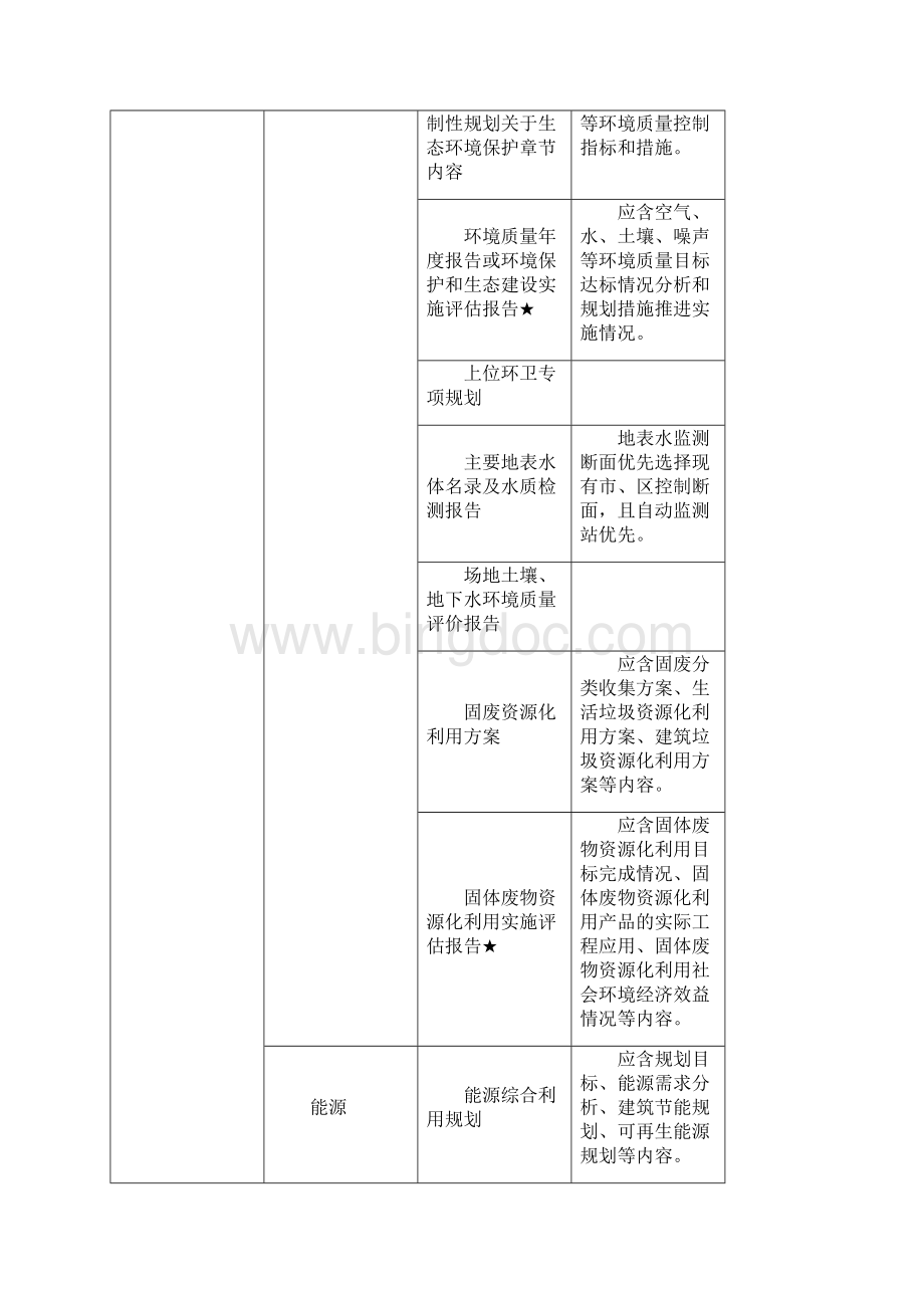 上海市绿色生态城区试点示范项目申报材料要求及清单doc.docx_第3页
