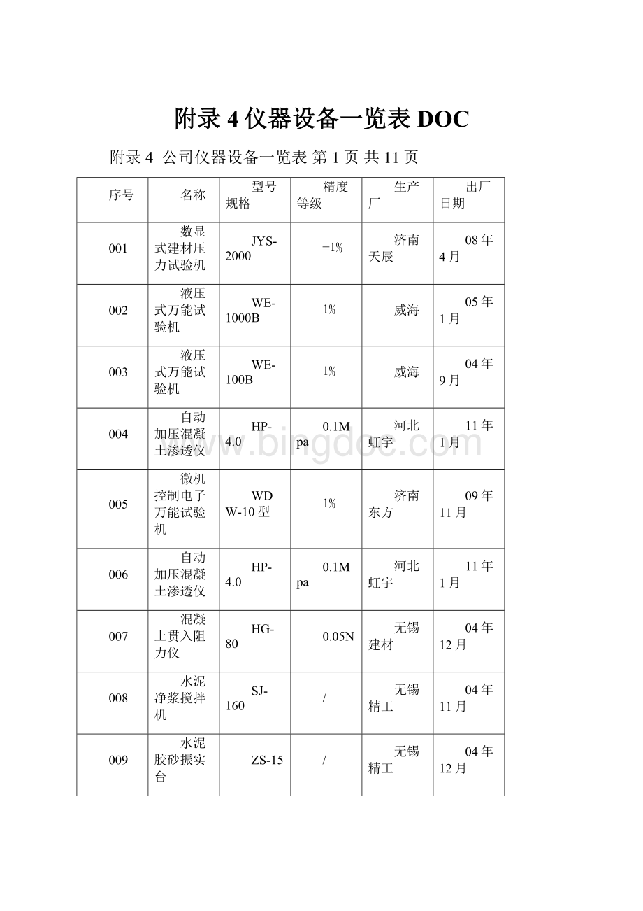 附录4仪器设备一览表DOC.docx_第1页