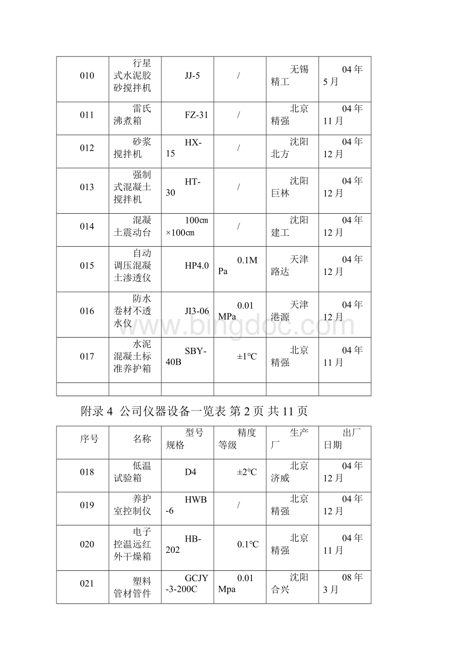 附录4仪器设备一览表DOC.docx_第2页