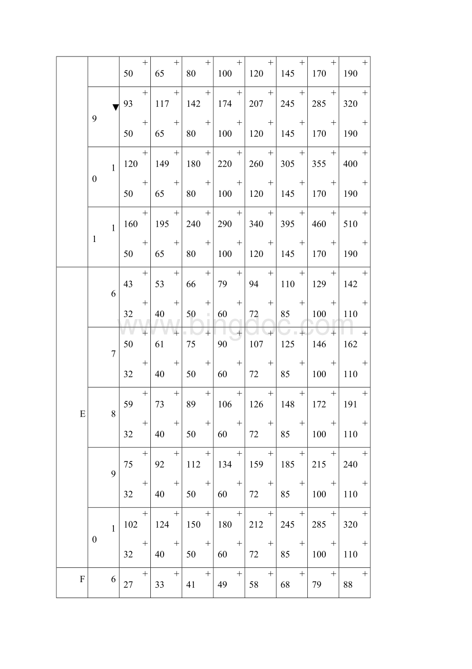 尺寸公差与配合统一标准表Word文件下载.docx_第3页