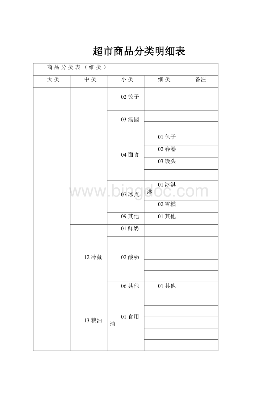 超市商品分类明细表.docx_第1页