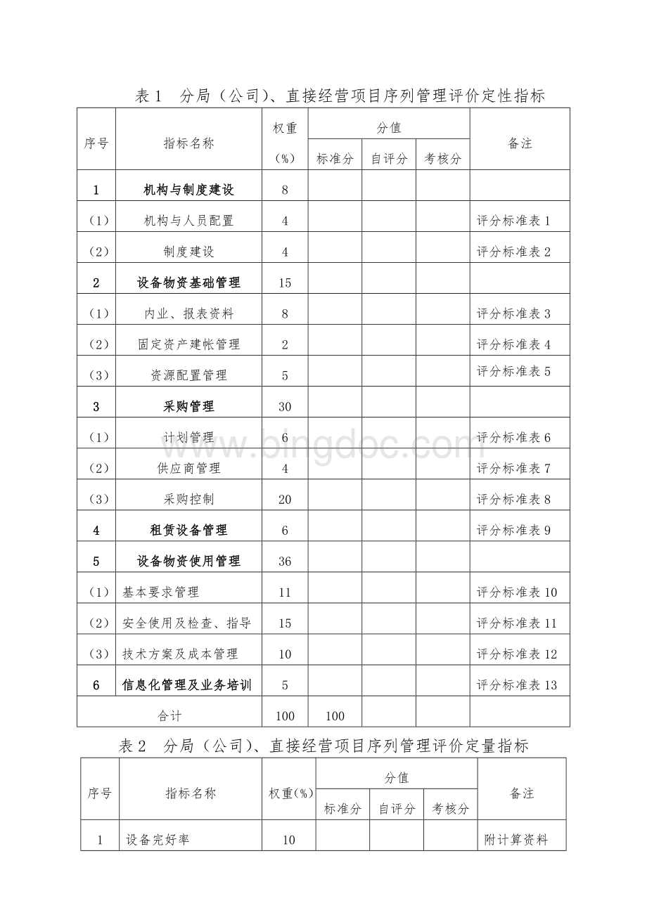 设备物资管理评价考核细则.doc_第2页