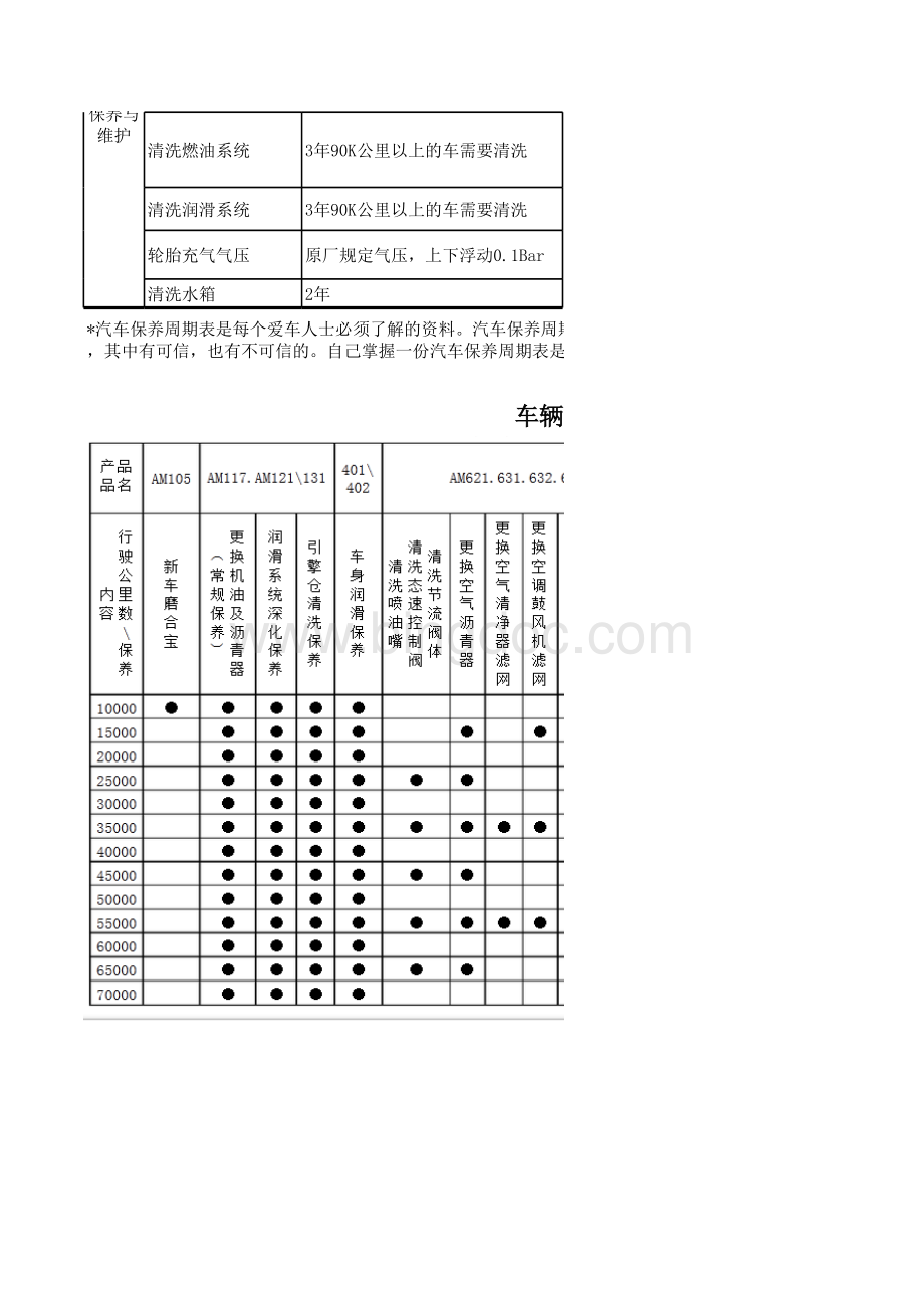 汽车保养项目汇编.xls_第2页