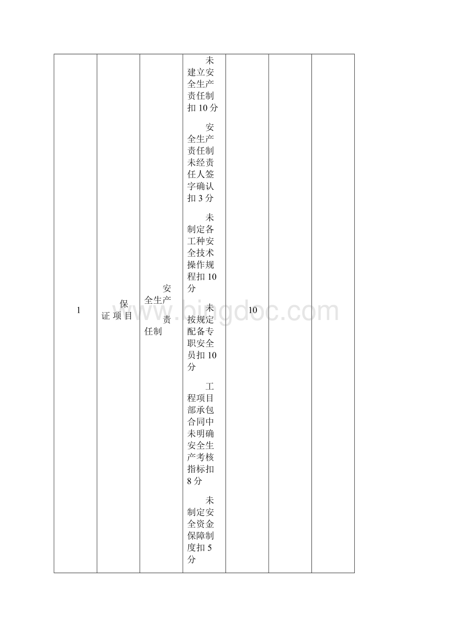 JGJ59建筑施工安全检查标准评分表全套.docx_第2页