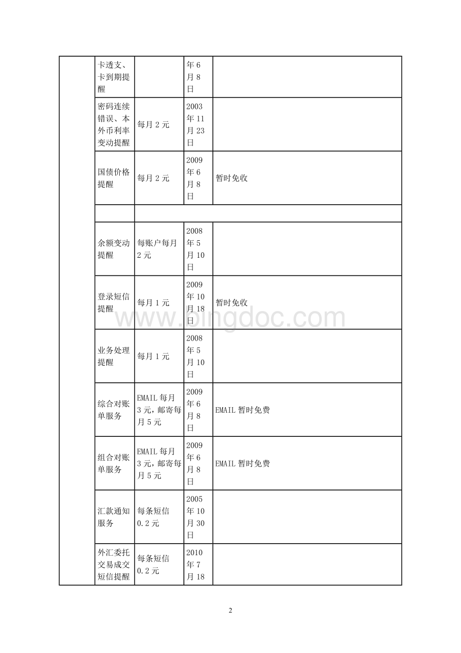 中国工商银行个人业务Word格式文档下载.doc_第2页
