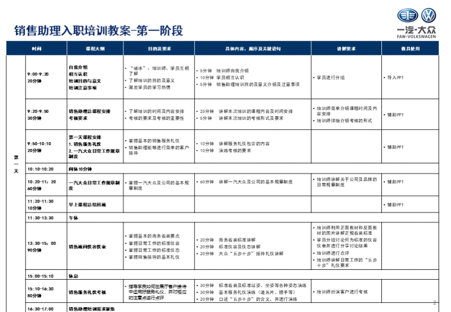 销售顾问成长计划(1).ppt_第2页