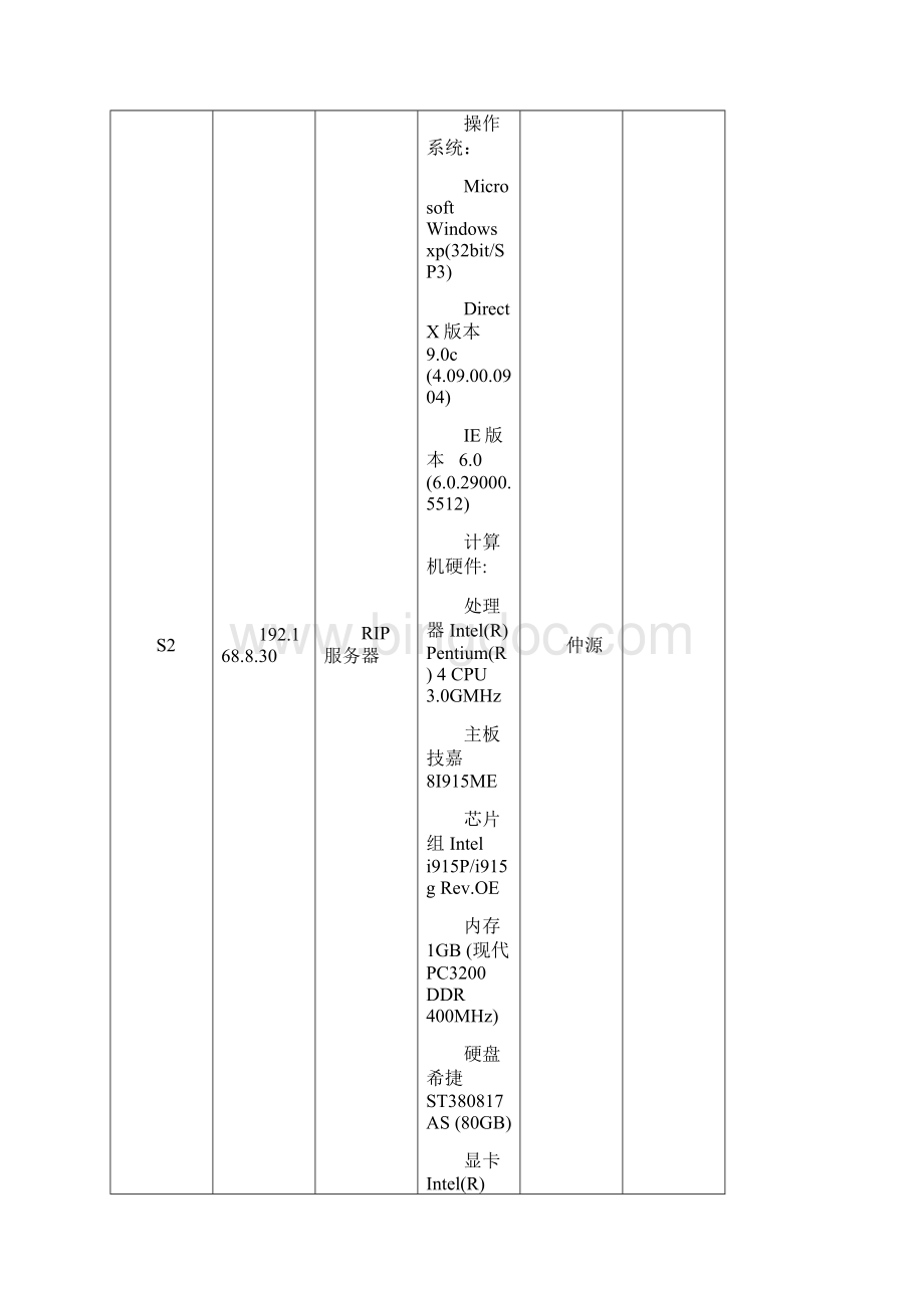 机房设备档案表弱电资料范本模版Word格式.docx_第3页