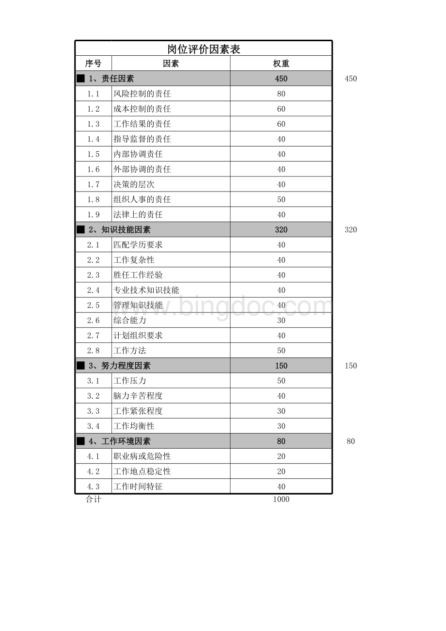 岗位价值评估表.xlsx