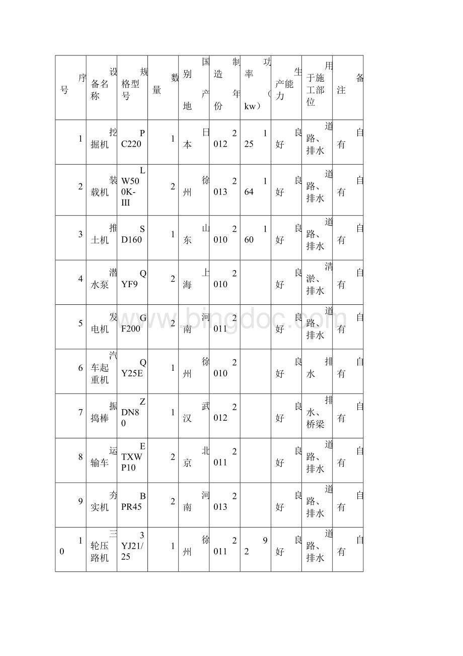 资源配备计划 4.docx_第3页