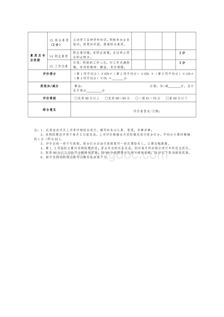 工厂采购经理绩效考核表Word文档格式.doc_第2页