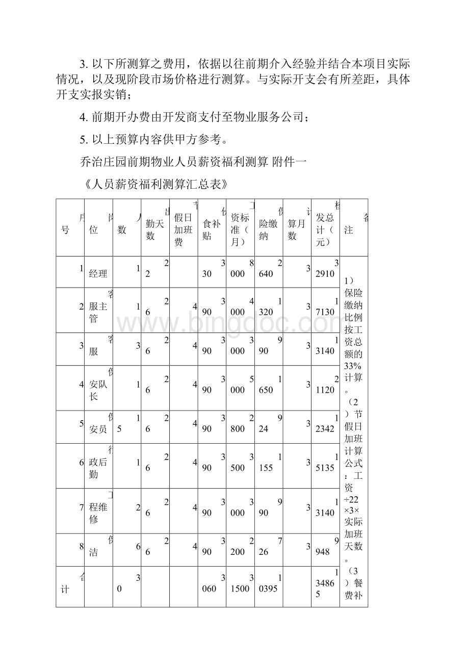 乔治庄园前期物业开办费用测算汇编文档格式.docx_第2页