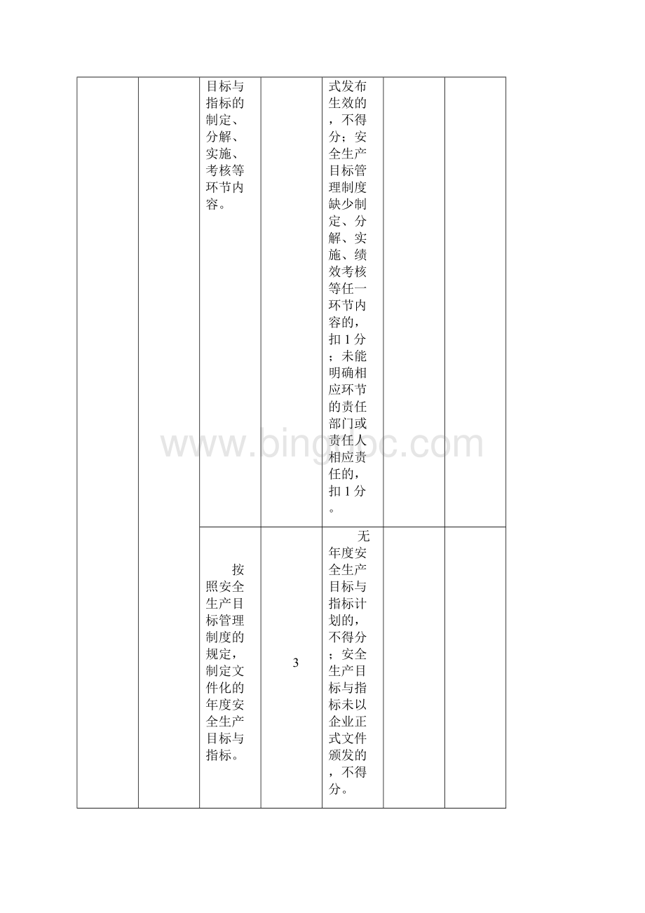 5建筑卫生陶瓷企业安全生产标准化评定标准Word文档格式.docx_第3页