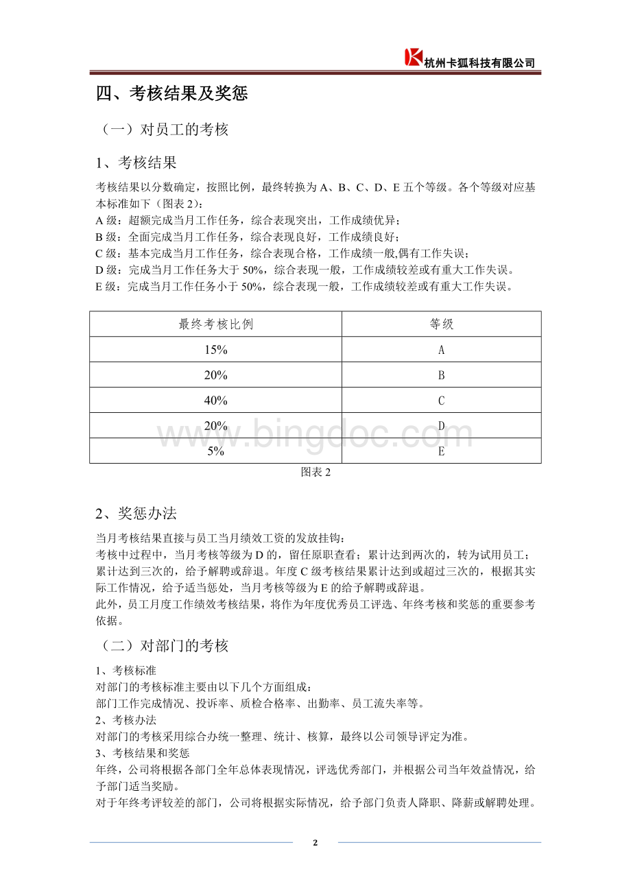 卡狐月度绩效考核办法Word文件下载.doc_第3页