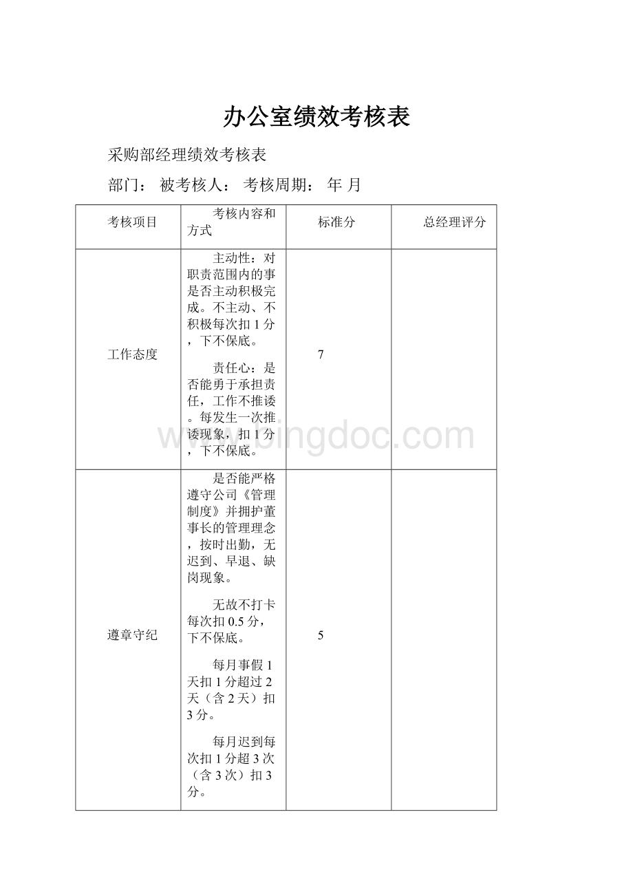 办公室绩效考核表Word文档下载推荐.docx