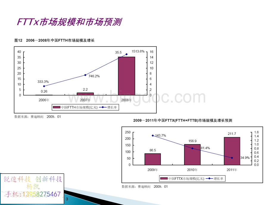 SC光纤快速连接器冷接资料(FTTH工程).pdf_第3页