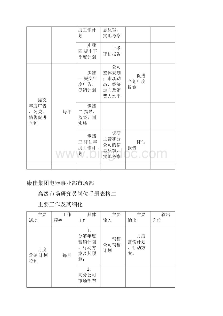 精品岗位手册表格二.docx_第2页