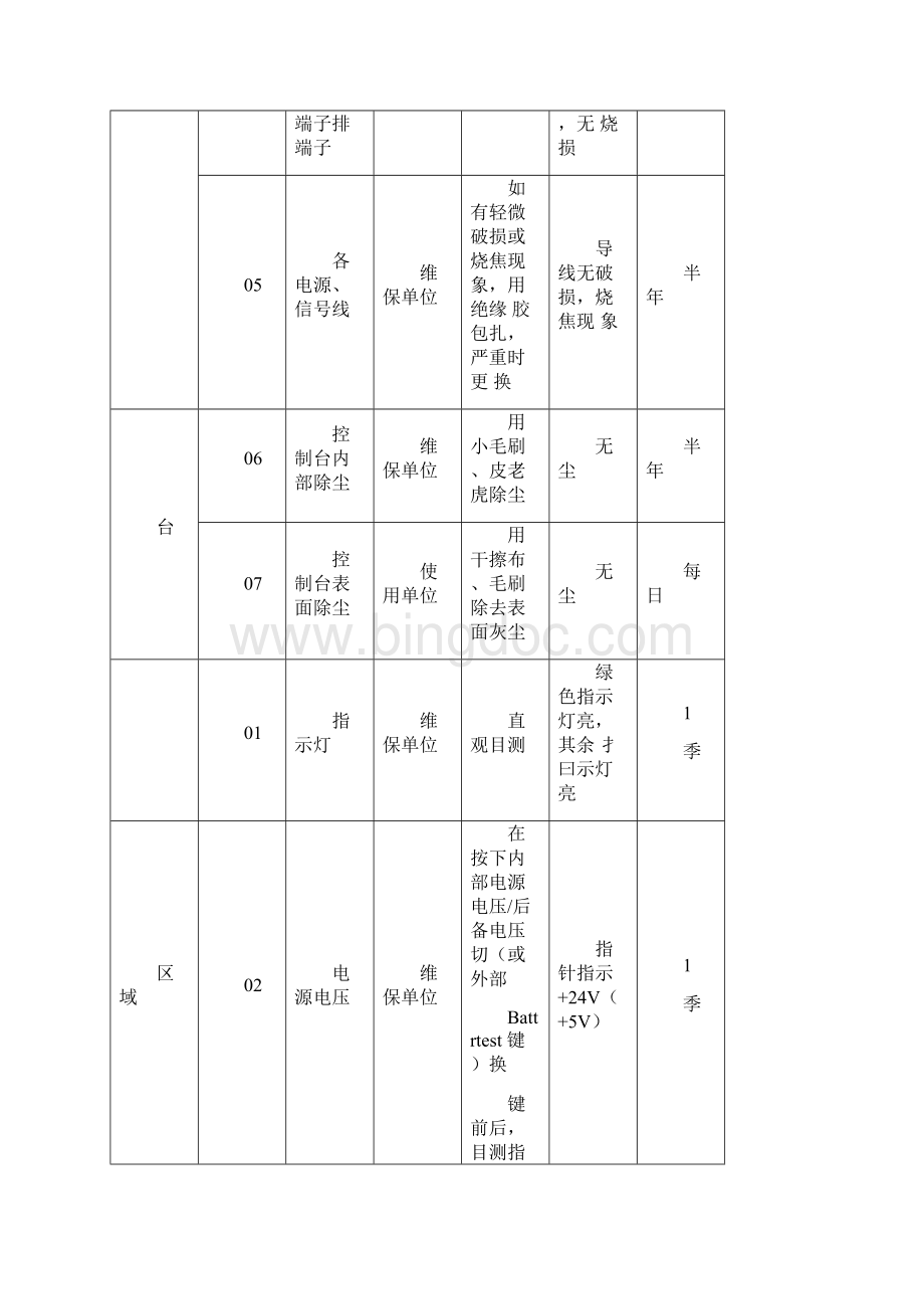 消防设施维护保养实施方案及计划Word文件下载.docx_第3页