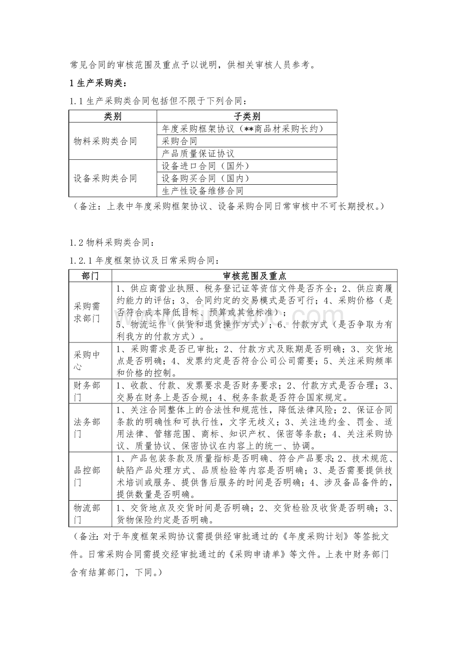 各类常见经济合同审核要点.docx