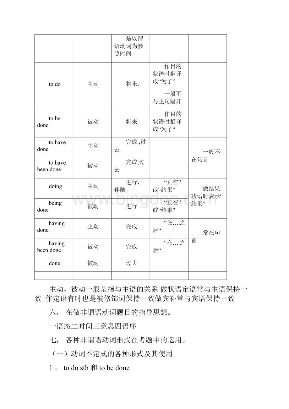 高考语法全攻略之非谓语动词Word格式文档下载.docx_第3页