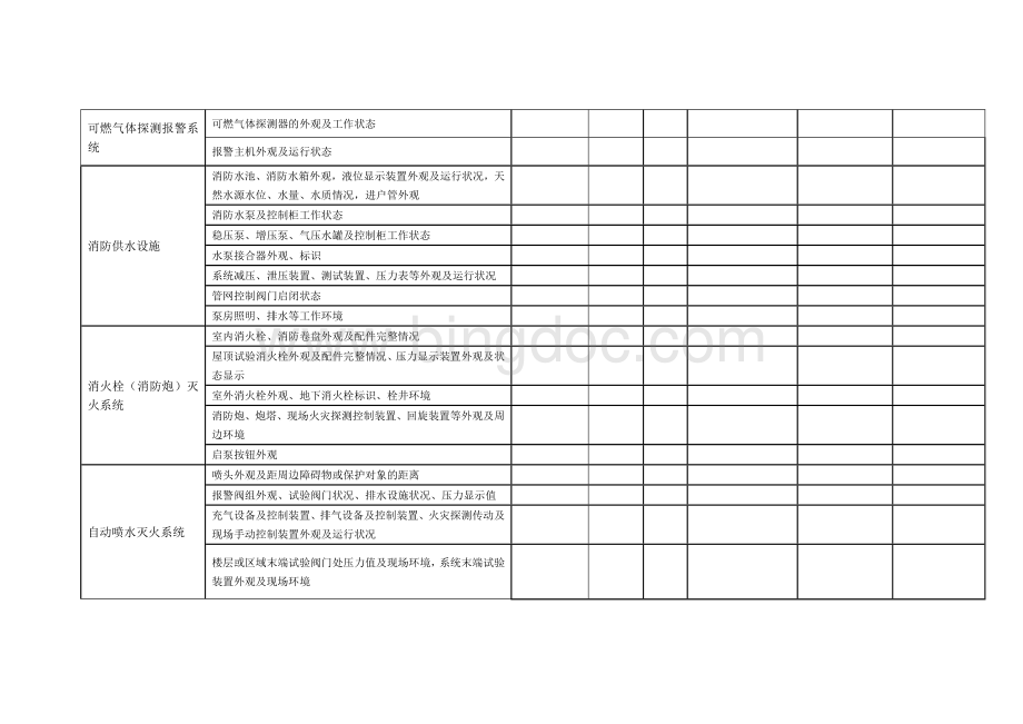 建筑消防设施巡查记录表(本单位每天一次).doc_第2页