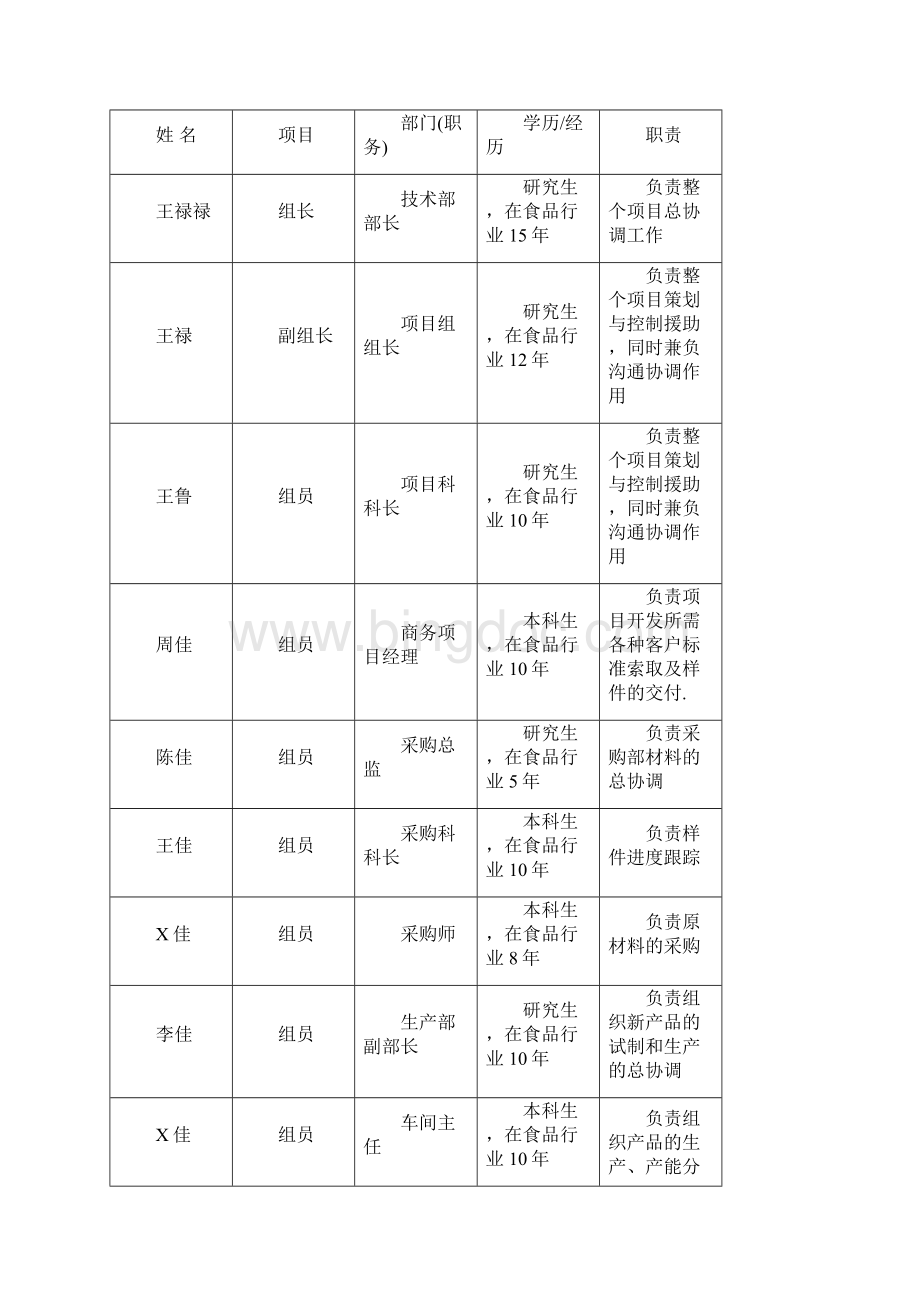 酱牛肉食品工厂HACCP计划.docx_第3页