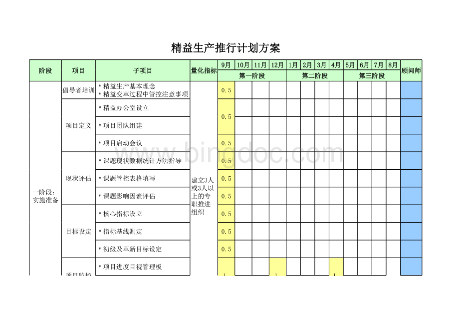 精益生产推行计划方案.xls_第1页