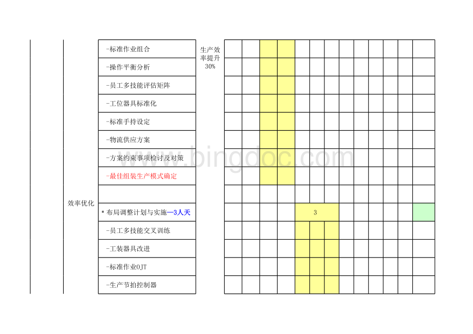 精益生产推行计划方案.xls_第3页