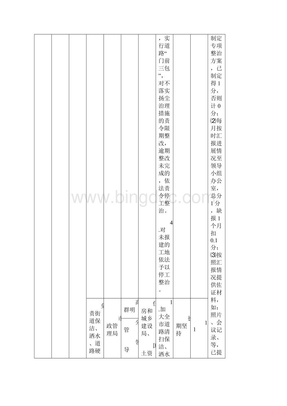 岑溪大气污染防治责任清单和督查考核方案.docx_第3页