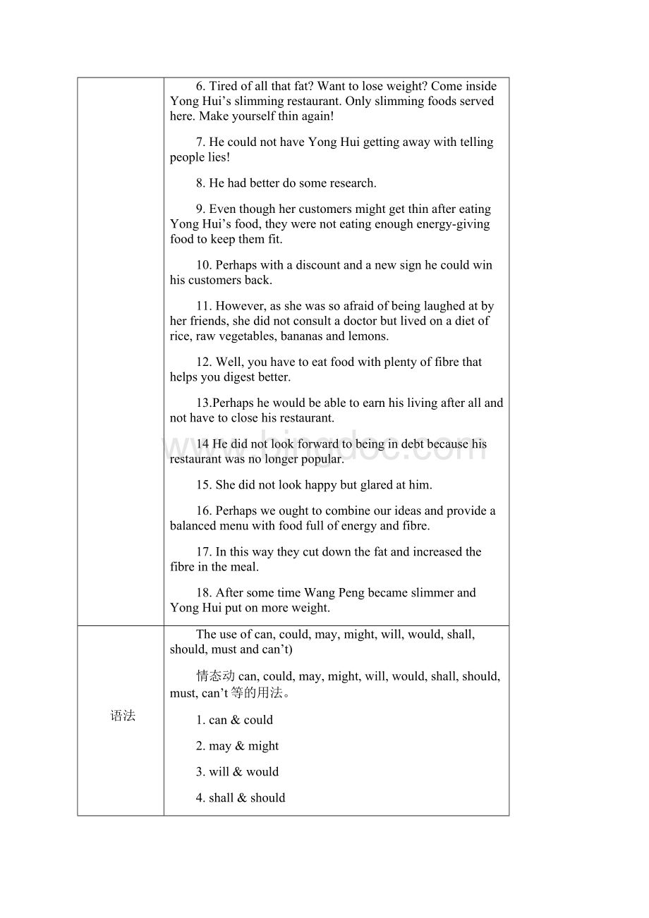 Unit2Healthyeating1Word下载.docx_第3页