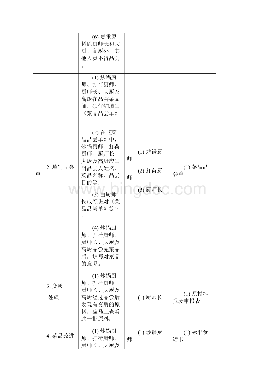 厨房管理规定酒店检查表soc表格.docx_第2页