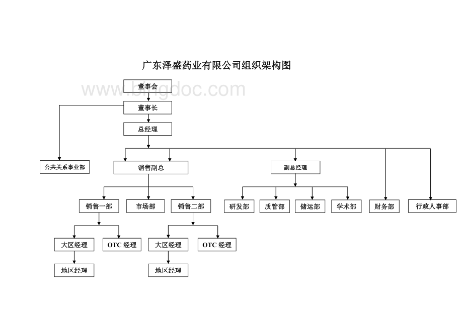 2014年地区经理手册(转正版本)Word格式文档下载.doc_第3页