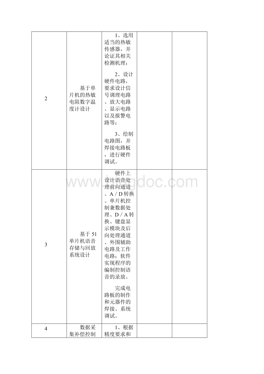 自动化毕业设计课题参考.docx_第2页