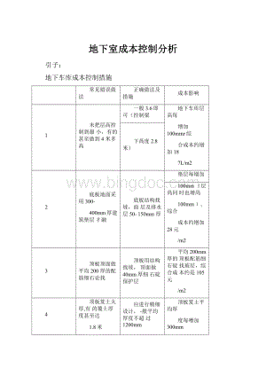 地下室成本控制分析.docx