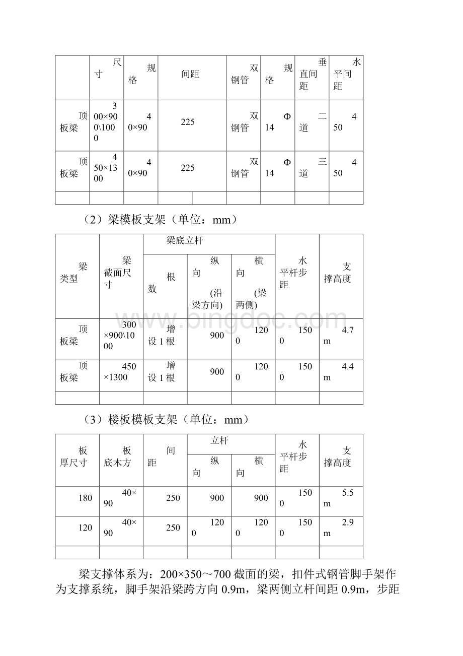 模板专项施工方案.docx_第3页