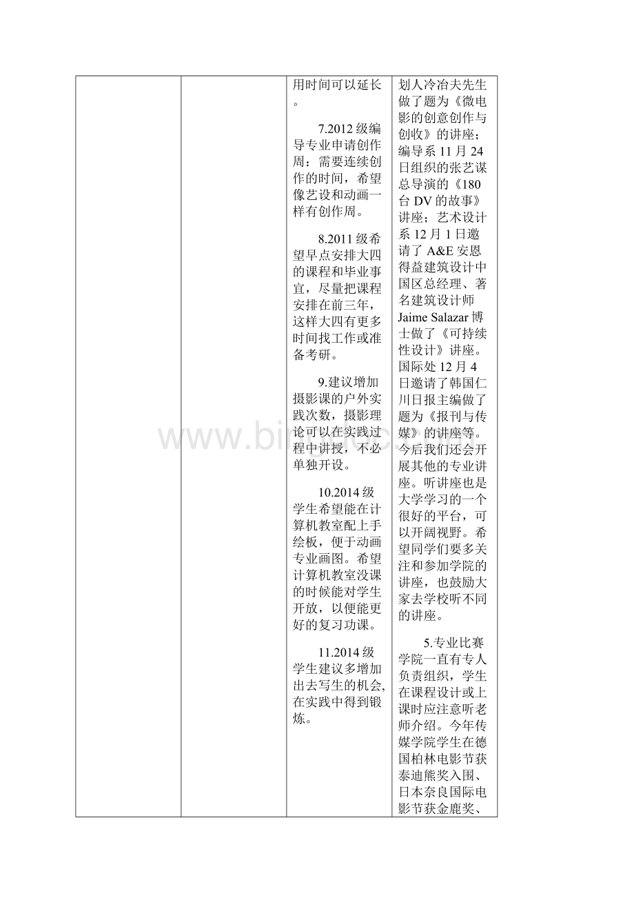 学年第一学期信息员意见建议及反馈处理意见教学单位.docx_第2页