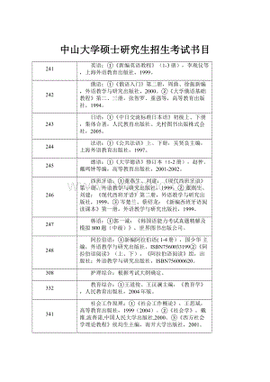 中山大学硕士研究生招生考试书目Word下载.docx