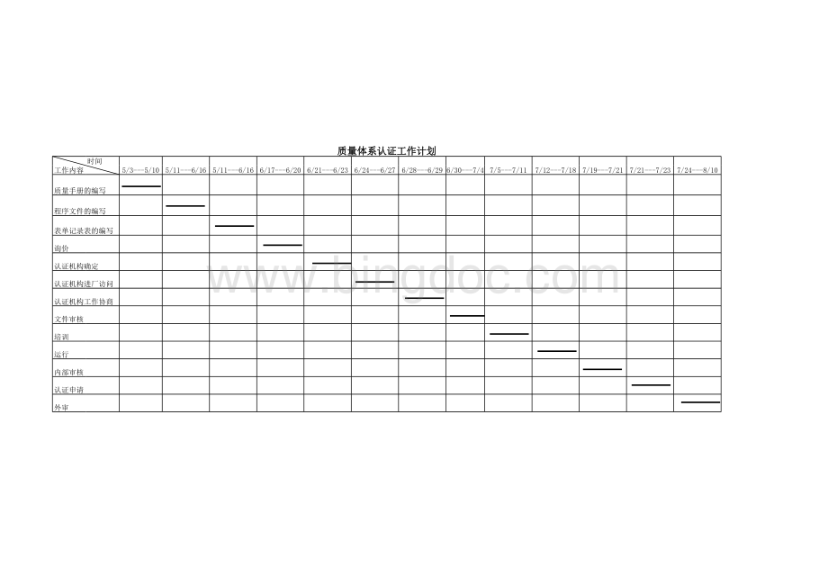 质量体系认证工作计划.xls_第1页