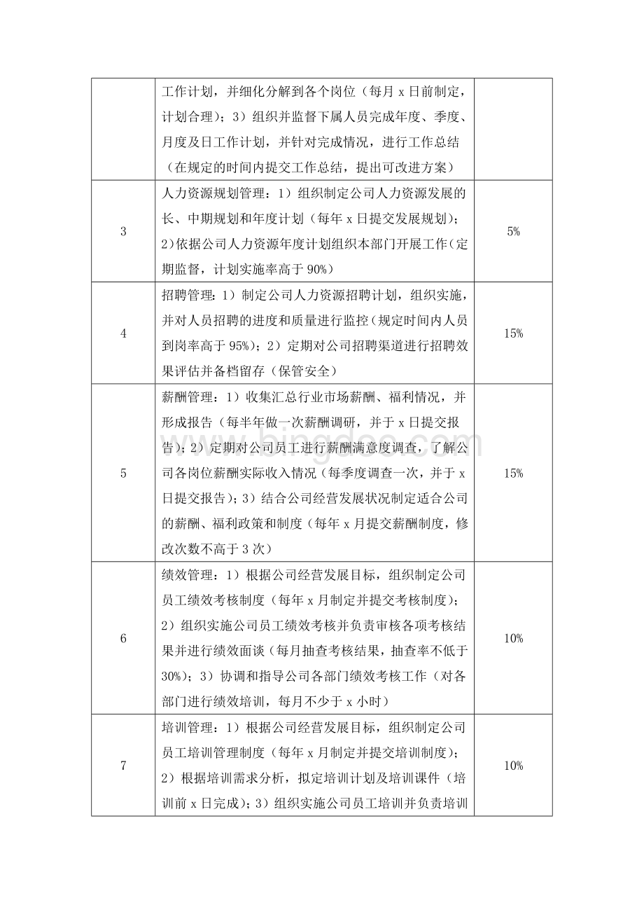 工作分析表人力资源经理.docx_第2页