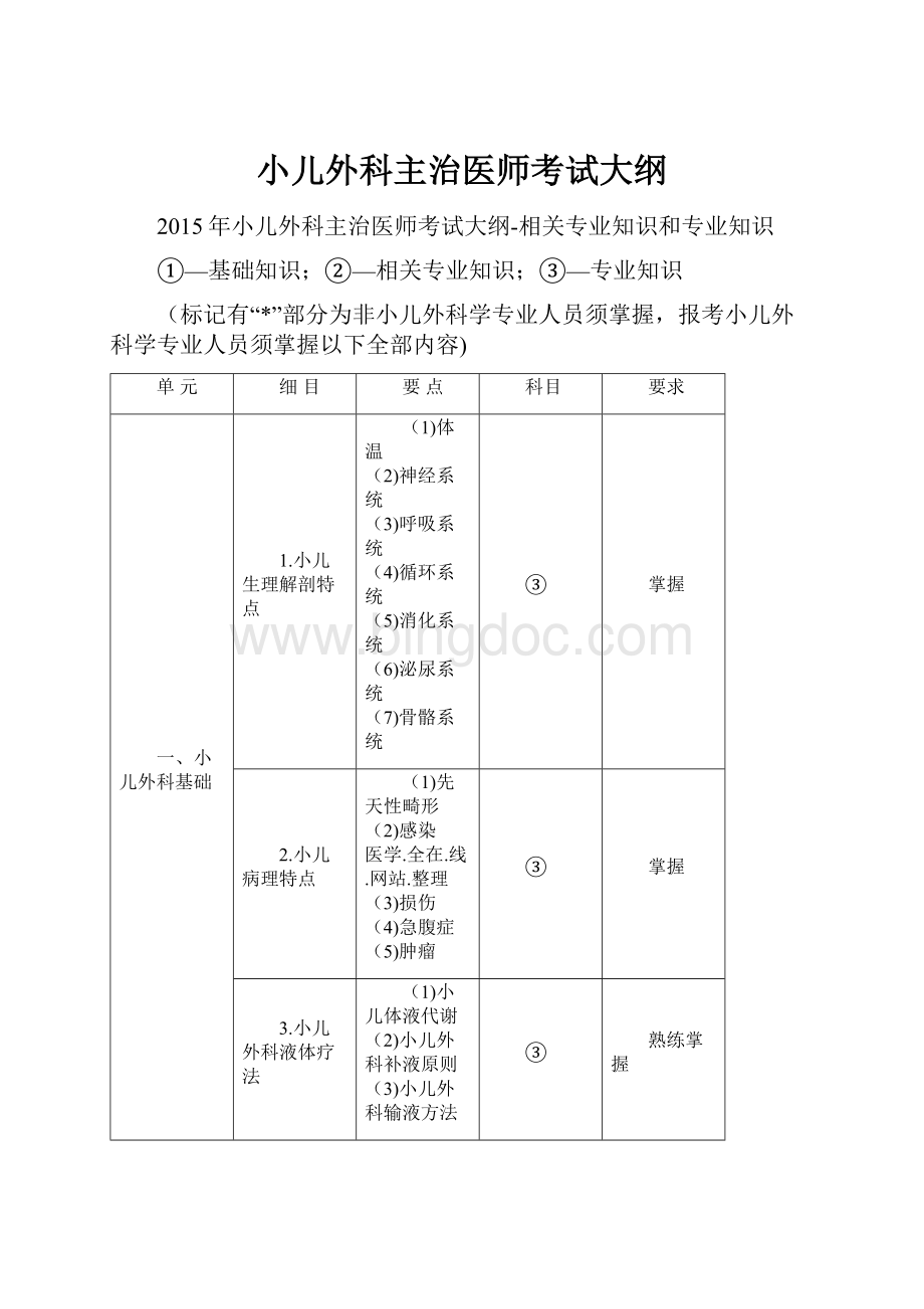 小儿外科主治医师考试大纲.docx_第1页